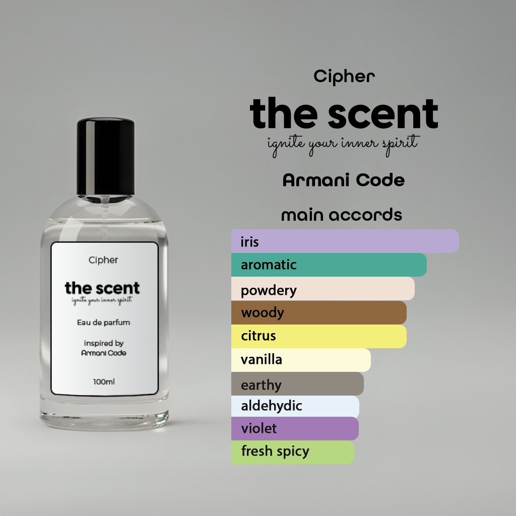 Cipher Inspired by Armani Code